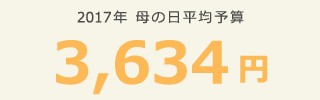 2017年「母の日」の平均予算