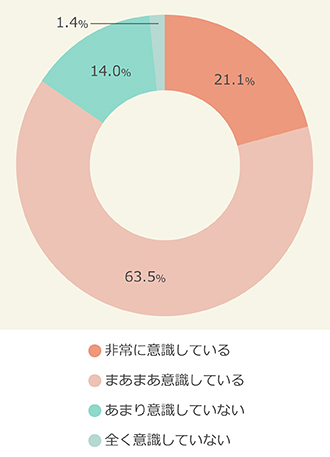 自身の個人情報の取り扱いについての意識状況