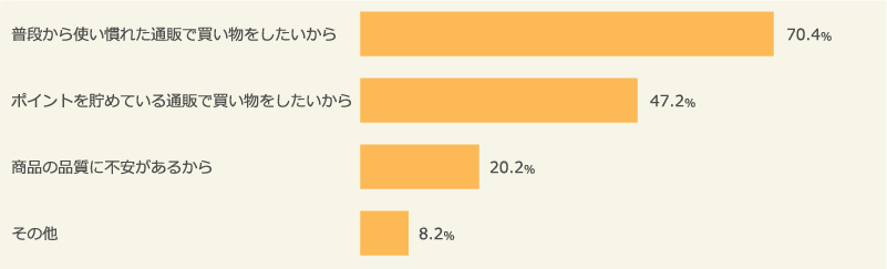 特売イベントで買い物をしない理由