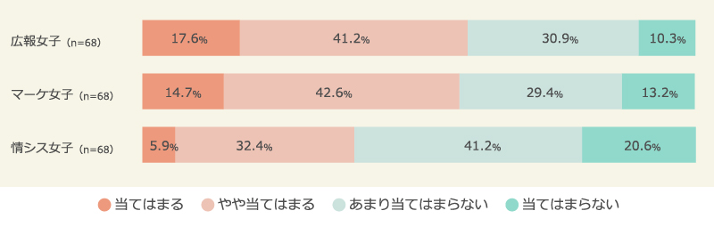 誰とでも仲良くなれるほうだ