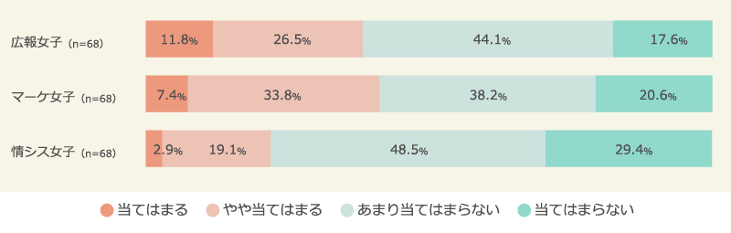人間関係は広くて浅い