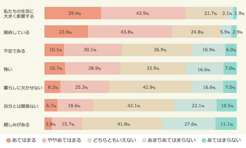 人間の知能を持つAIのイメージ