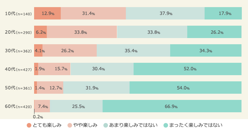 ハロウィンが楽しみか