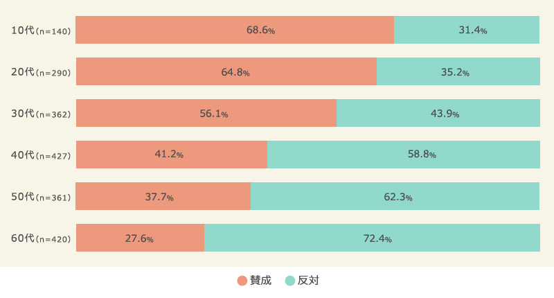 ハロウィンの盛り上がりに賛成か、反対か