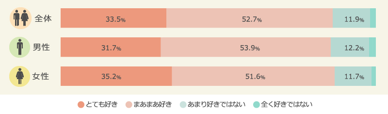 入浴が好きか