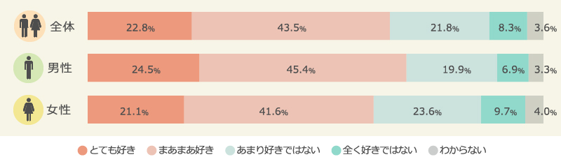銭湯が好きか