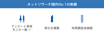 ネットリサーチ国内No.1