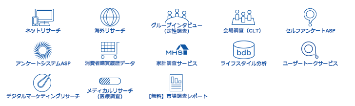 最適なアンケート調査方法