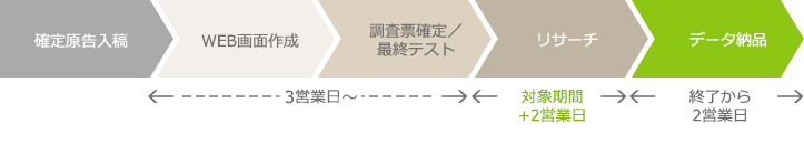 スケジュール