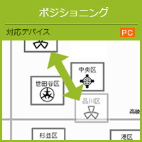 ポジショニング