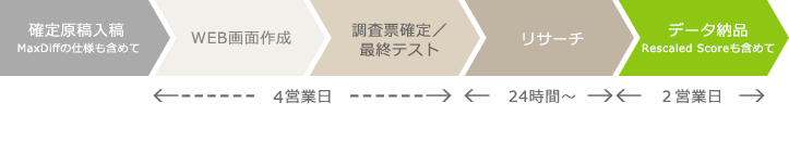 スケジュール
