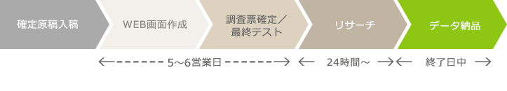 スケジュール