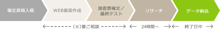 スケジュール