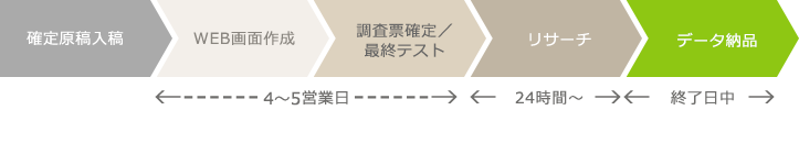 スケジュール