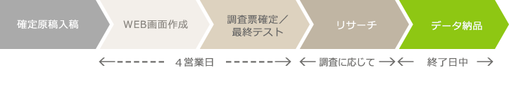 スケジュール