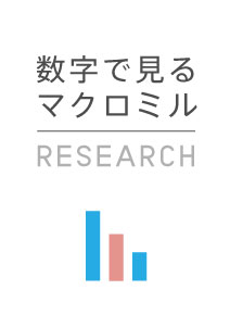 数字で見るマクロミル