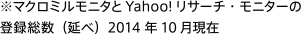 マクロミルモニタとYahoo!リサーチ・モニターの登録総数（延べ）2014年10月現在