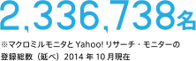 2,336,738名