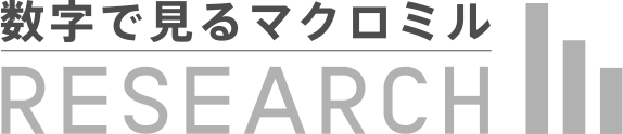 数字で見るマクロミル