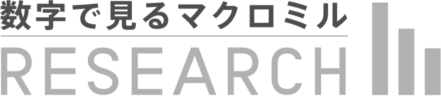 数字で見るマクロミル