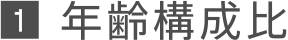 1年齢構成比