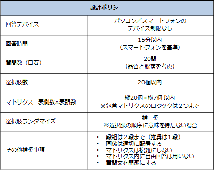 調査設計ポリシー
