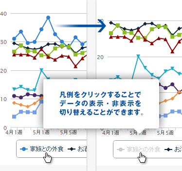 データの表示切替え