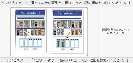 設問例