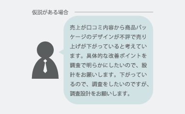 「調査仮説」がある場合