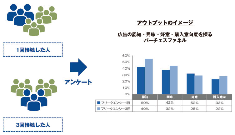 利用企業数の推移と利用企業の業界